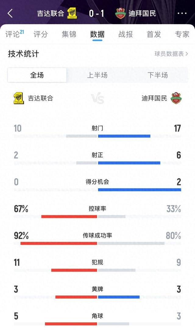 虎扑- 赛博朋克2077开局不被开除 