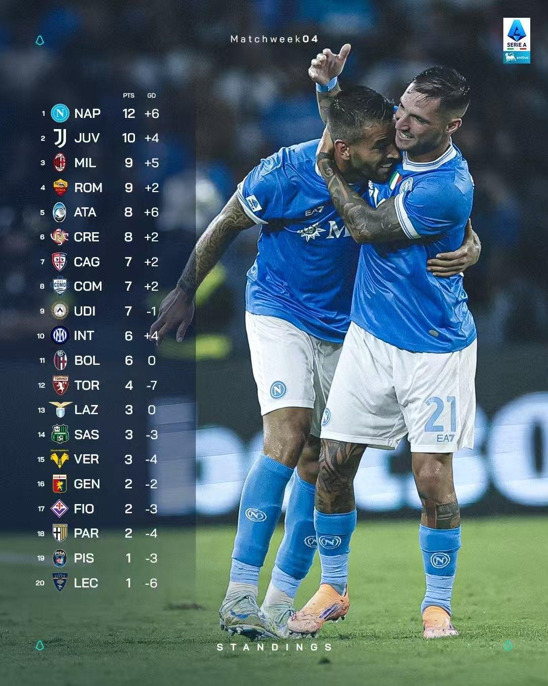 虎扑体育-赛地聚焦：意甲赛后热度飙升，瓦伦西亚止住颓势，引发热议，训练强度明显提升的简单介绍